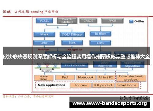 欧协联决赛规则深度解析与全流程实用操作指南权威完整版推荐大全